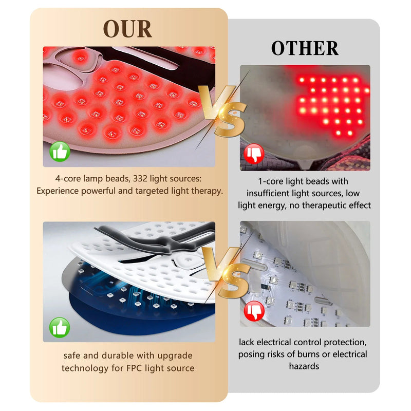 LED Face Mask Facial Care Tool, Red Light Therapy Mask For Face For