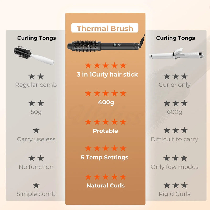 Thermal Brush,1.5 In Ionic Heated Round Brush Makes Hair Smoother,